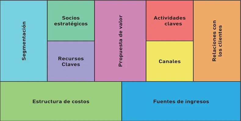 Modelo CANVAS para completar según tu negocio veterinario. Modelo CANVAS para completar según tu negocio veterinario.